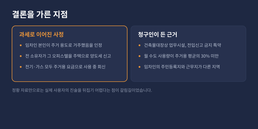 양도세 오피스텔 업무용 주장, 과세 근거와 청구인 근거 비교