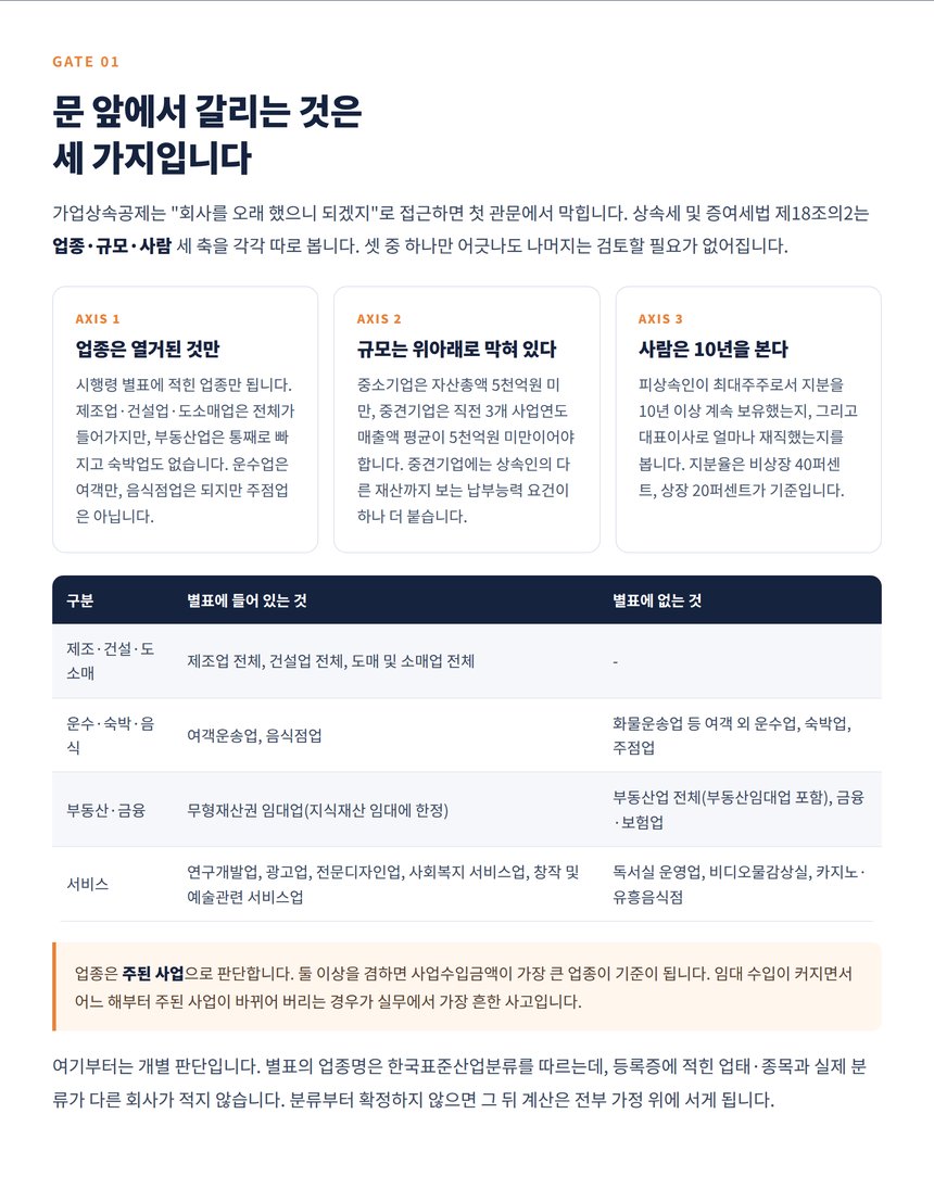 가업상속공제 대상이 되는 업종 별표와 규모 요건 비교