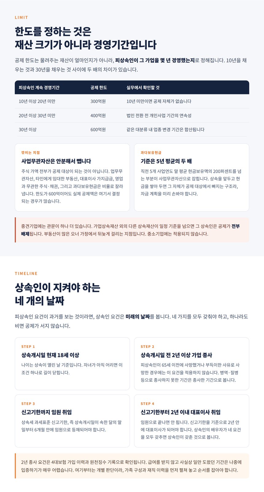 경영기간별 공제 한도와 상속인 4단계 취임 타임라인