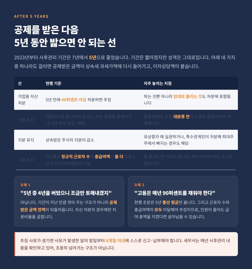 사후관리 5년 동안 걸리는 자산 처분 지분 고용 요건