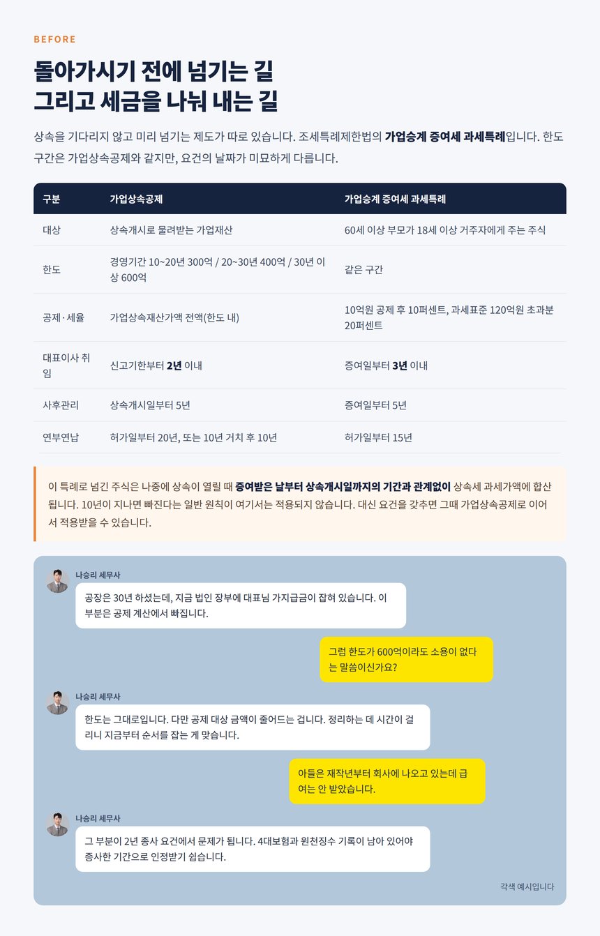 가업승계 증여세 과세특례와 연부연납 20년 비교