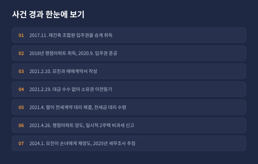 양도세 가장매매 사건 경과, 입주권 취득부터 세무조사 추징까지 시간 순서 정리