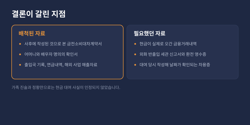 증여세 차용증 입증, 인정받지 못한 증거와 필요했던 객관적 증빙 비교