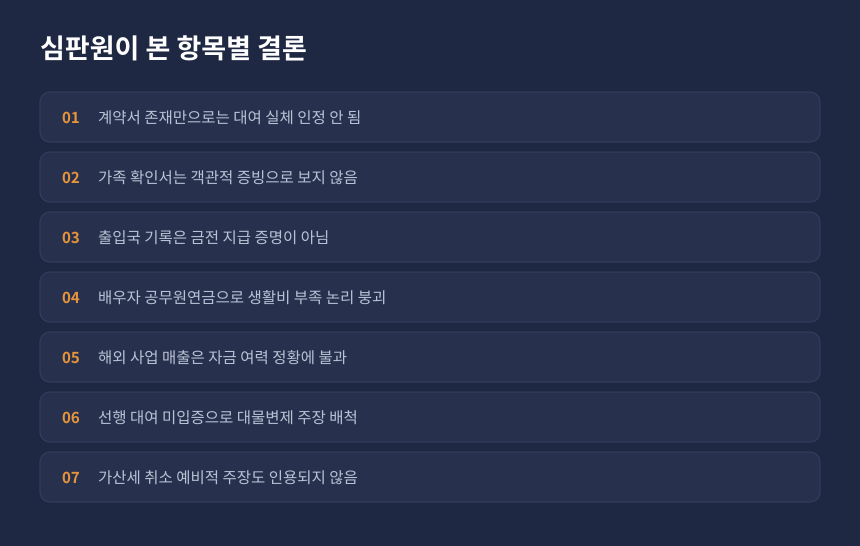 증여세 사전증여 판단 결과, 청구인 주장이 전부 기각된 이유 정리