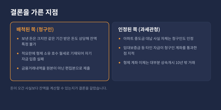 상속세 사전증여 상계 주장, 인정되는 자금과 배척되는 자금의 차이 비교 카드