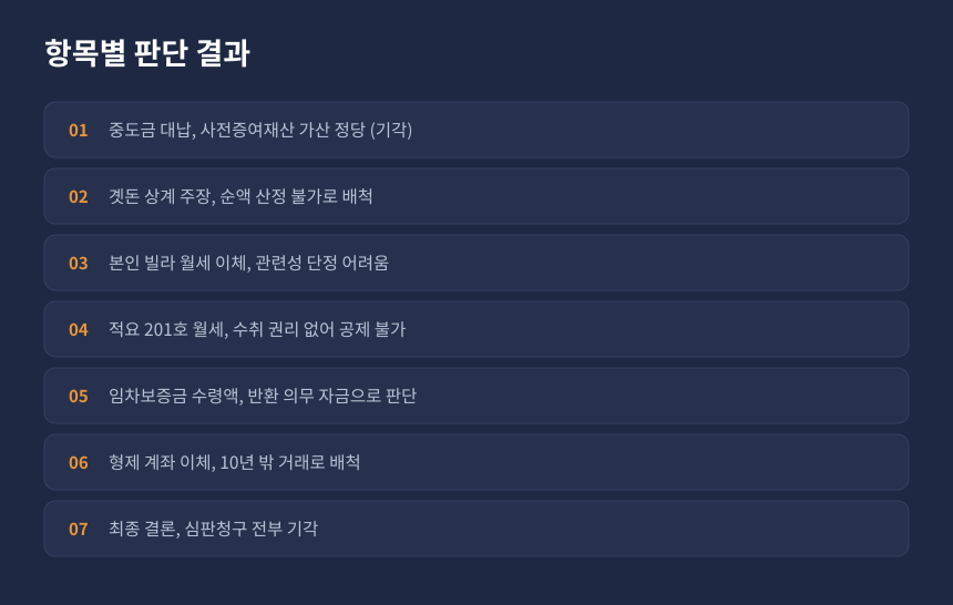 상속세 사전증여 항목별 판단, 곗돈 월세 적요 기재 등 쟁점별 인용 기각 결과 카드