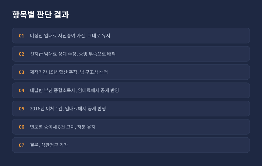 상속세 증여세 심판결정 항목별 인용 기각 결과 정리 카드