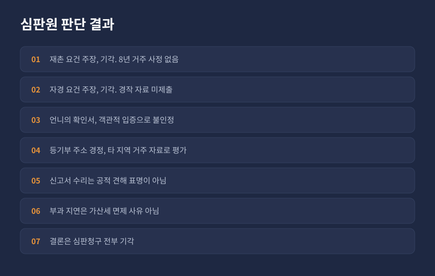 양도세 자경농지 감면 심판 결과, 재촌 자경 확인서 가산세 판단 항목별 정리 카드