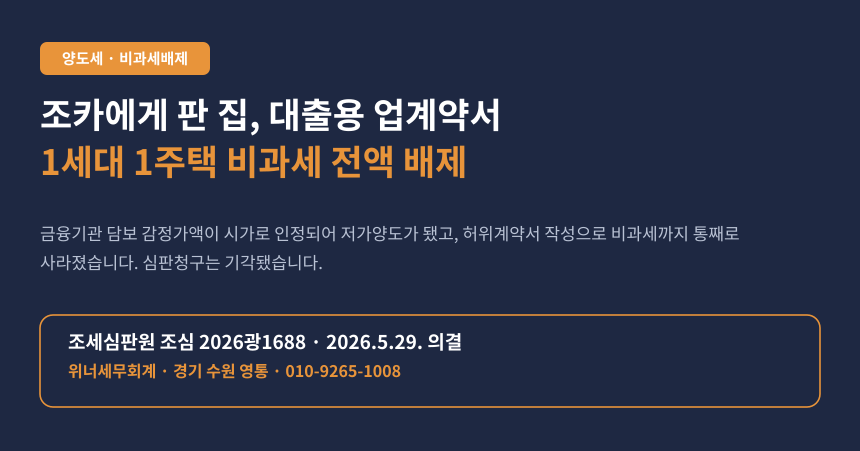 조카에게 집 팔며 대출용 업계약서 썼다가 1세대 1주택 비과세가 통째로 날아갔습니다 (조심 2026광1688)