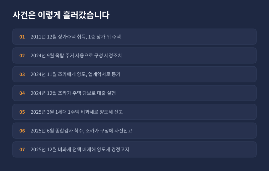 양도세 업계약서 사건 경과, 취득부터 비과세 배제 고지까지 시간순 정리 카드