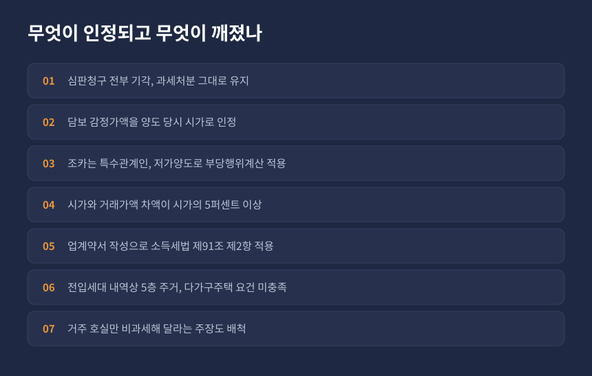양도세 조심 2026광1688 판단 결과, 인용과 기각 항목 정리 카드