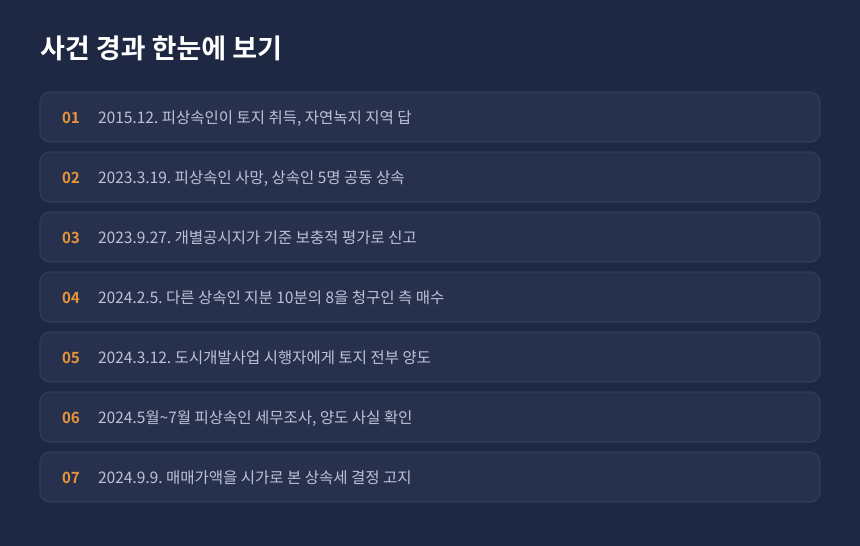 상속세 토지 평가 사건 경과, 상속 신고부터 매매가액 기준 상속세 고지까지 시간 순서 정리