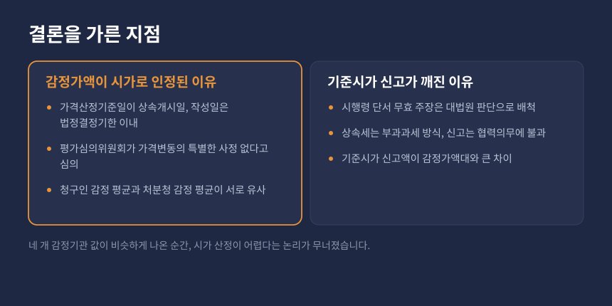 상속세 소급감정 인정 근거와 기준시가 신고가 배척된 이유 비교 카드