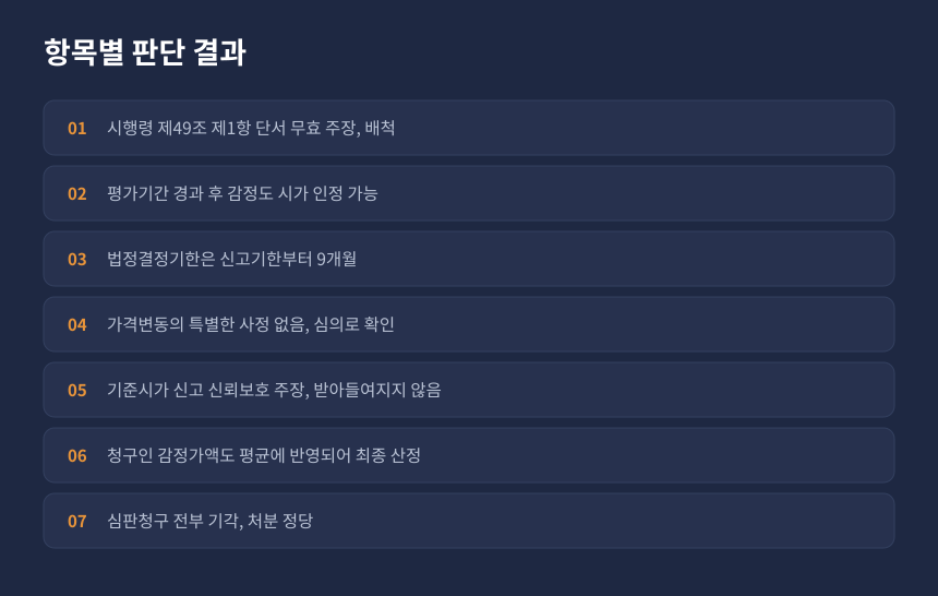 상속세 심판 항목별 판단 결과, 시행령 단서 효력과 감정가액 적정성 정리 카드