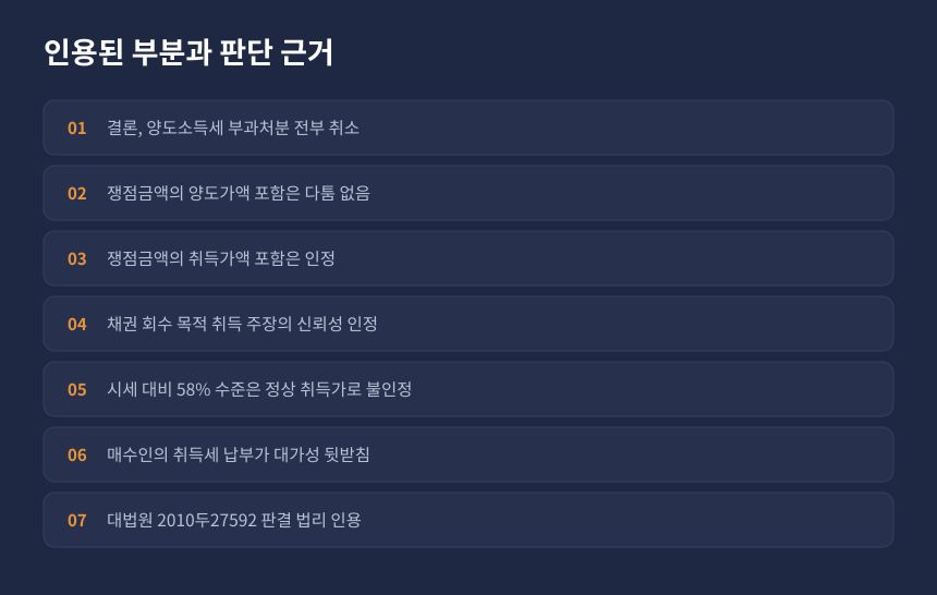 양도세 심판 결과, 미납할부금 취득가액 포함 인정과 부과처분 전부 취소 항목 정리