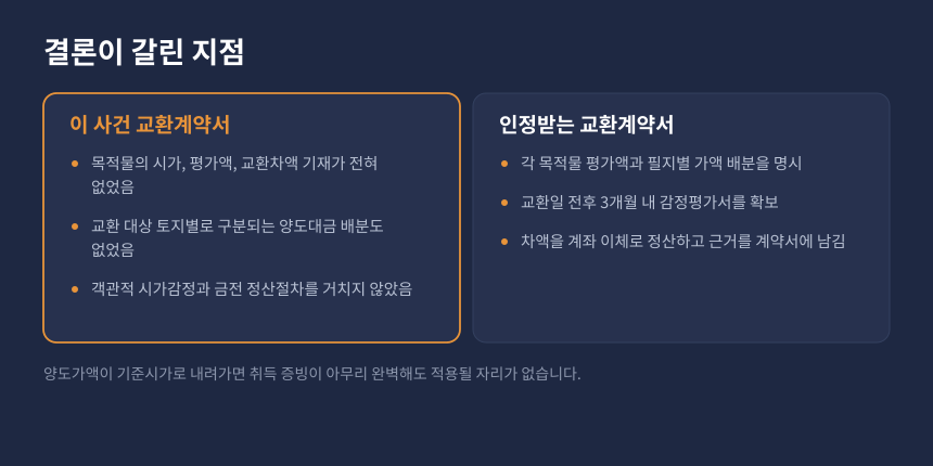 양도세 교환계약서 비교, 기준시가 추계로 가는 계약서와 실지거래가액이 인정되는 계약서 차이