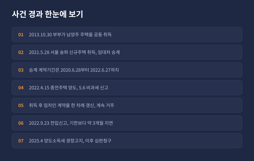 양도세 일시적 2주택 사건 경과, 신규주택 취득부터 전입신고 지연과 경정고지까지 시간 순 정리