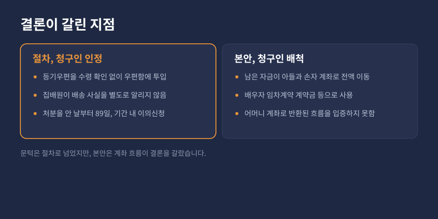 증여세 차명계좌 쟁점 비교, 절차 하자는 인정되고 본안은 기각된 이유 비교 카드