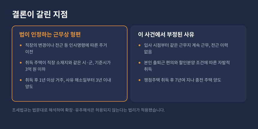 양도세 근무상 형편 특례 인정 요건과 이 사건에서 부정된 사유 비교