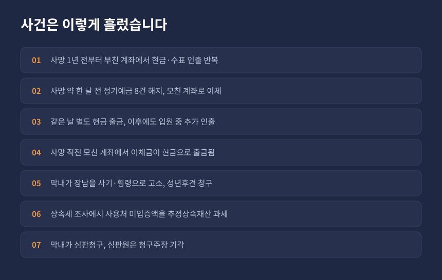 상속세 계좌 인출금 사건 경과, 정기예금 해지부터 심판청구 기각까지 시간순 정리