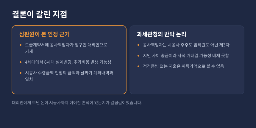 양도세 취득가액 인정 여부, 심판원 인정 근거와 과세관청 반박 논리를 비교한 카드