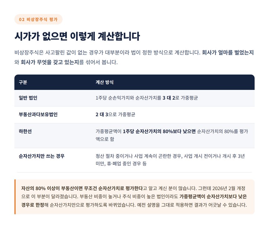 비상장주식 보충적 평가 3대2 가중평균과 순자산가치 하한
