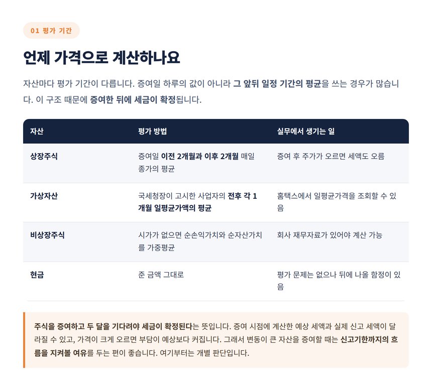 상장주식 전후 2개월 가상자산 전후 1개월 평가 방법 비교