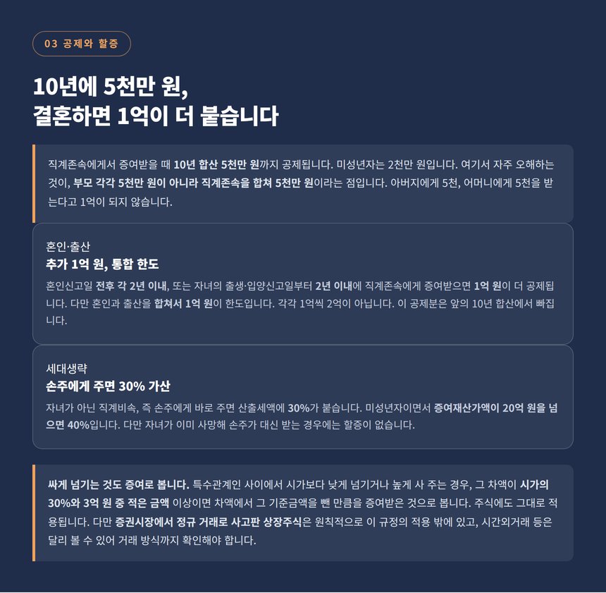 증여재산공제 혼인출산 통합 1억과 세대생략 할증