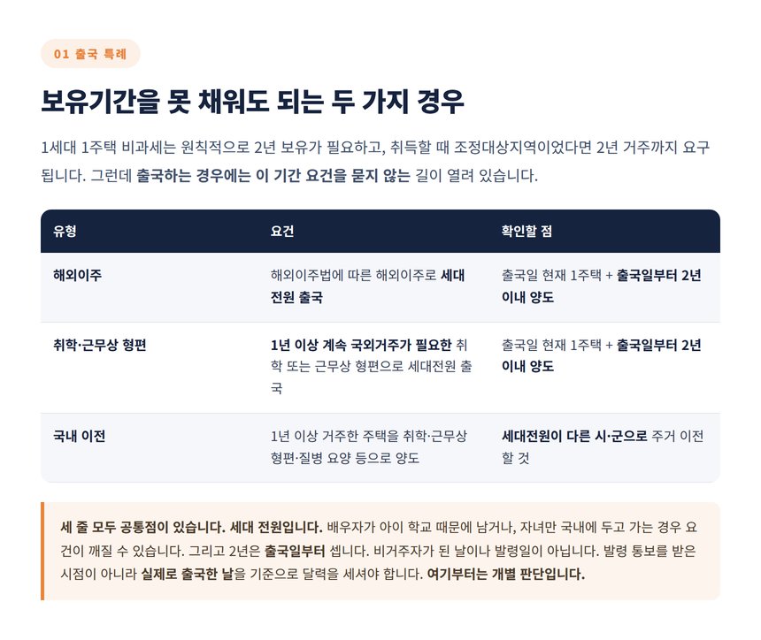 해외이주와 근무상 형편 출국 특례의 요건 비교