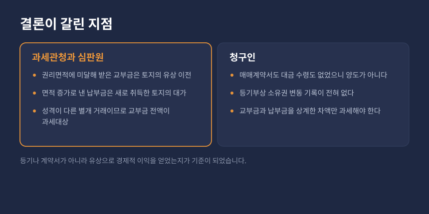 양도세 환지 청산교부금과 청산납부금 비교, 상계 불가 이유를 정리한 카드