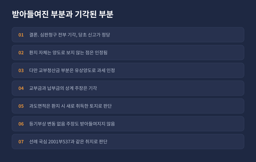 양도세 환지 청산금 심판 결과, 인용된 부분과 기각된 부분 항목별 정리 카드