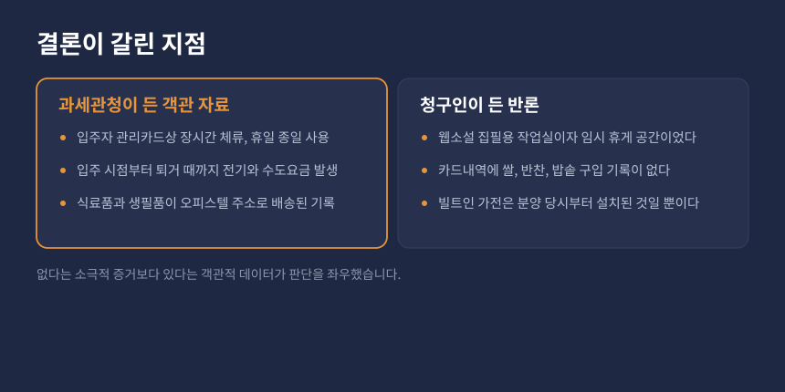 양도세 오피스텔 주택 판정, 과세관청 근거와 청구인 반론 비교 카드
