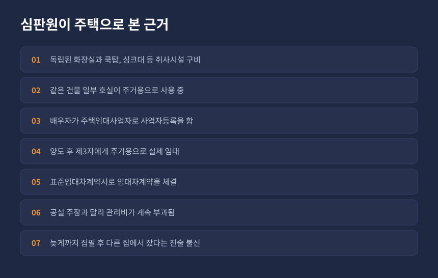 양도세 1세대1주택 비과세 부인, 심판원이 주택으로 판단한 근거 정리 카드