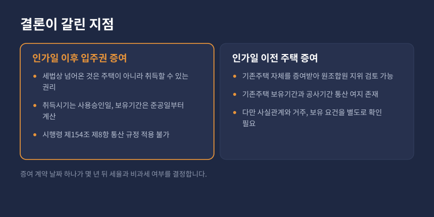 양도세 조합원입주권 취득시기 비교, 관리처분인가 이후 증여와 이전 증여의 차이