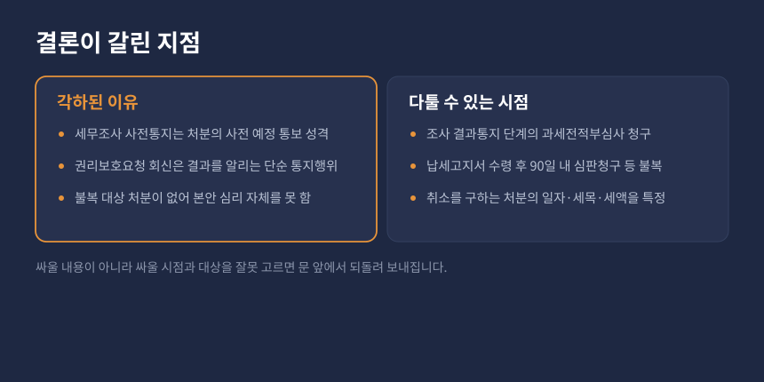 상속세 불복 대상 처분 여부 비교, 사전통지와 납세고지서 차이