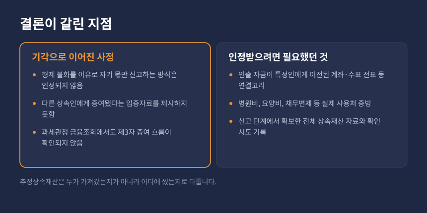 상속세 추정상속재산 입증책임, 주장만으로 부족한 이유와 필요한 증빙을 비교한 카드