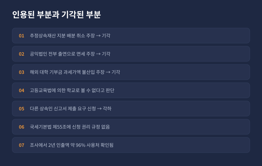 상속세 심판 결과 정리, 추정상속재산 기각과 해외 대학 기부 기각, 자료제출 신청 각하 카드