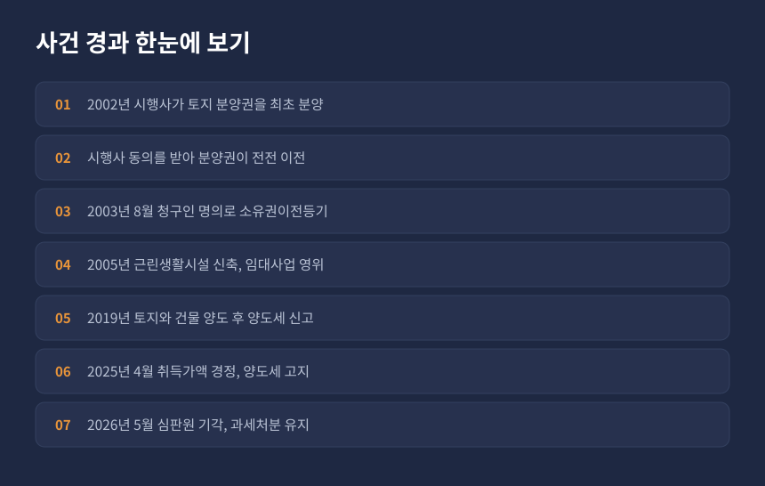 양도세 취득가액 분쟁 사건 경과, 분양권 전매부터 심판 기각까지 시간순 정리 카드