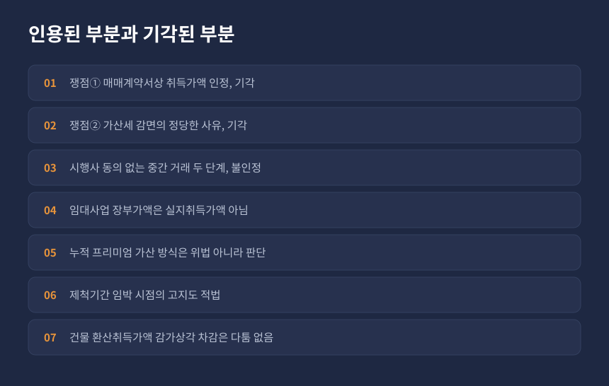 양도세 취득가액 심판 결과, 기각된 주장과 유지된 과세 항목 정리 카드