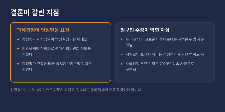 상속세 소급감정 다툼, 과세관청이 인정받은 요건과 청구인 주장이 막힌 지점 비교 카드