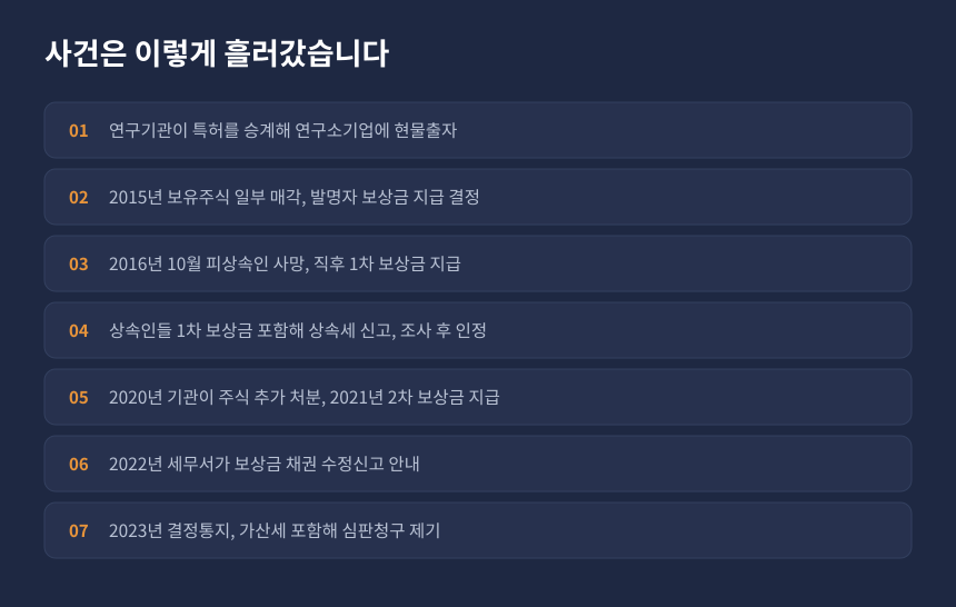 상속세 보상금채권 사건 경과, 세무조사부터 수정신고 안내까지 시간순 정리