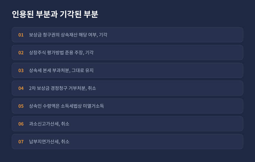 상속세 심판 결정 인용 부분과 기각 부분 항목별 정리