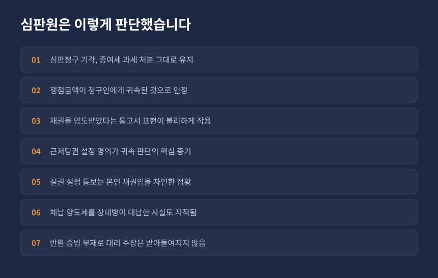 증여세 유류분 합의금 사건에서 심판원이 인정한 사실과 기각 사유를 정리한 카드