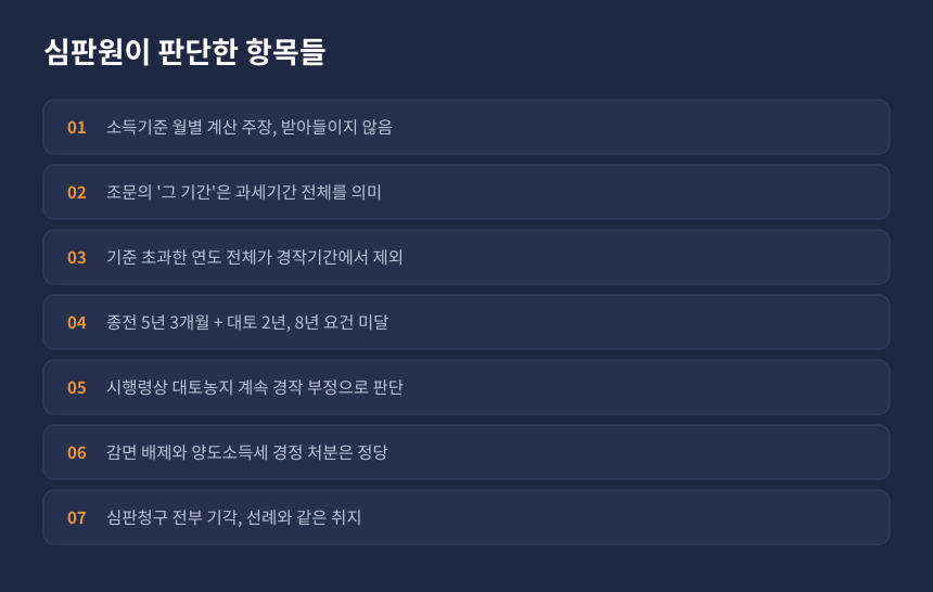 양도세 농지대토 감면 심판 결과, 항목별 인용과 기각 판단 정리