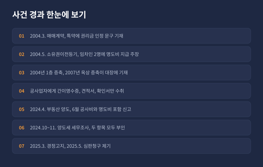 양도세 필요경비 부인 사건 경과, 취득부터 세무조사와 심판청구까지 시간순 정리