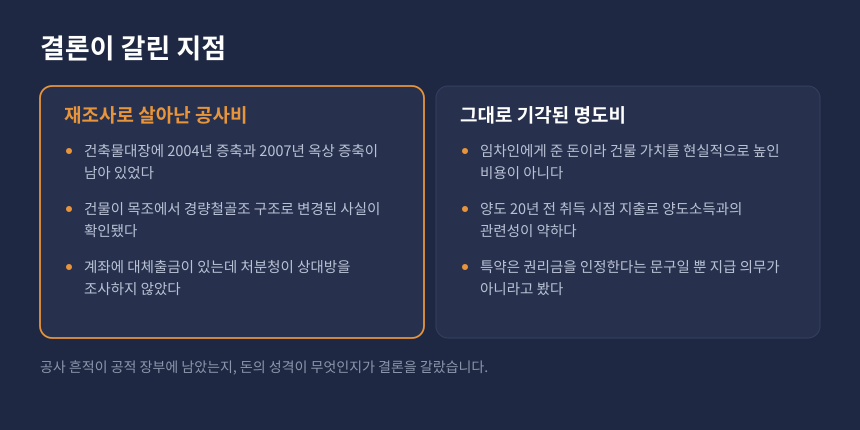 양도세 자본적지출 판단 비교, 재조사된 증축 공사비와 기각된 취득 시 명도비 차이