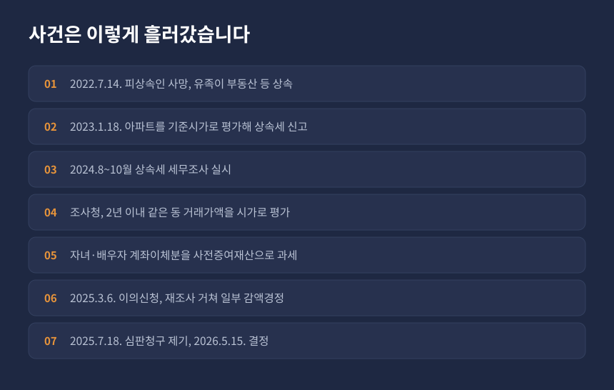 상속세 세무조사 사건 경과, 계좌이체 사전증여 과세와 아파트 평가 분쟁 진행 순서