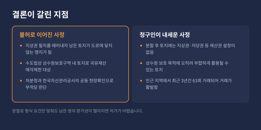상속세 물납 관리처분 부적당 판단, 불허 사유와 청구인 주장 비교 카드