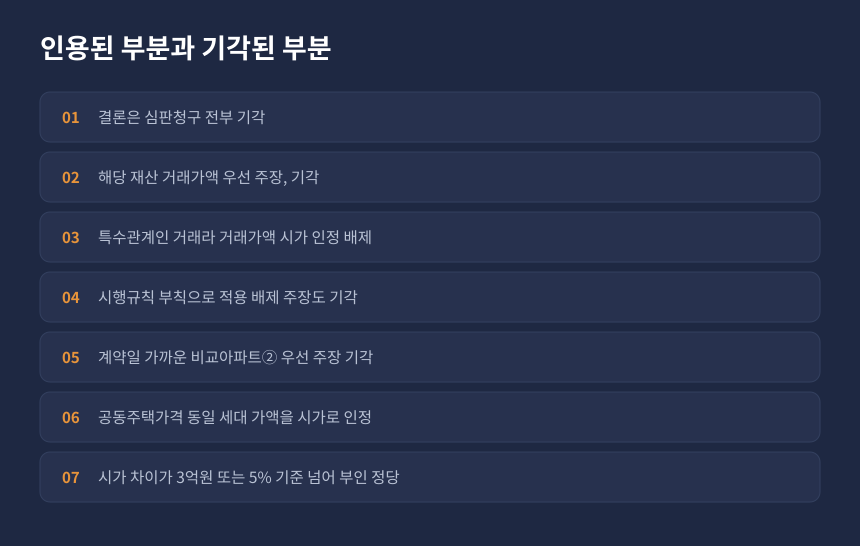 양도세 부당행위계산부인 심판 결과, 청구인 주장이 모두 기각된 항목별 정리 카드