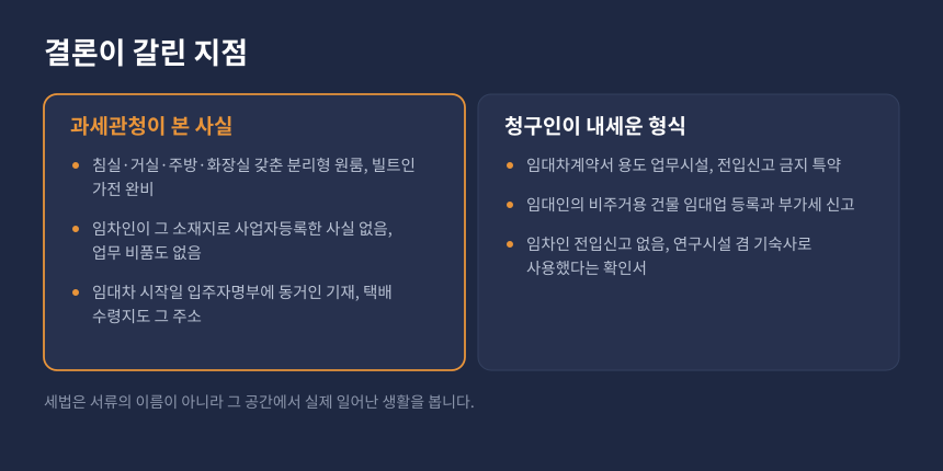 양도세 오피스텔 업무용 주장 비교, 형식 증빙과 실제 사용 현황 중 무엇이 결론을 갈랐는지 정리